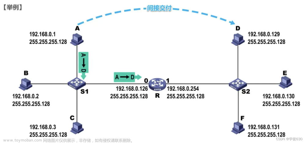 湖科大教书匠计算机网络 第四章网络层,计算机网络,完整长篇学习笔记,计算机网络,笔记