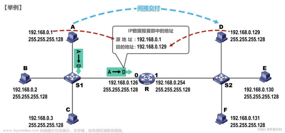 湖科大教书匠计算机网络 第四章网络层,计算机网络,完整长篇学习笔记,计算机网络,笔记