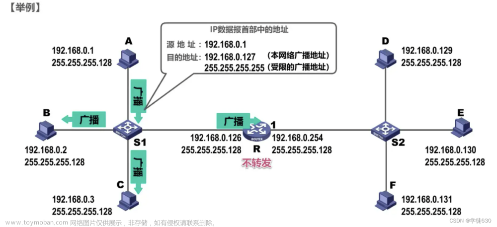 湖科大教书匠计算机网络 第四章网络层,计算机网络,完整长篇学习笔记,计算机网络,笔记