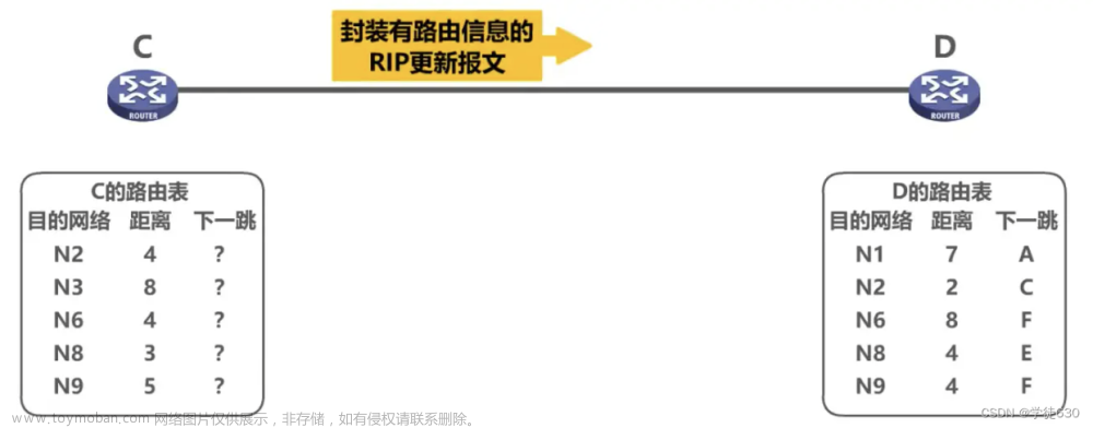 湖科大教书匠计算机网络 第四章网络层,计算机网络,完整长篇学习笔记,计算机网络,笔记