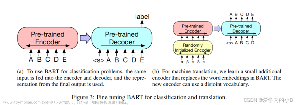 bart: denoising sequence-to-sequence pre-training for natural language gener,自然语言处理,自然语言处理,论文阅读,深度学习,人工智能
