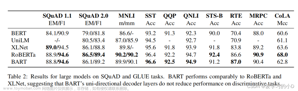 bart: denoising sequence-to-sequence pre-training for natural language gener,自然语言处理,自然语言处理,论文阅读,深度学习,人工智能