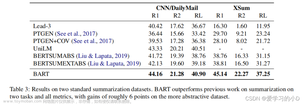 bart: denoising sequence-to-sequence pre-training for natural language gener,自然语言处理,自然语言处理,论文阅读,深度学习,人工智能