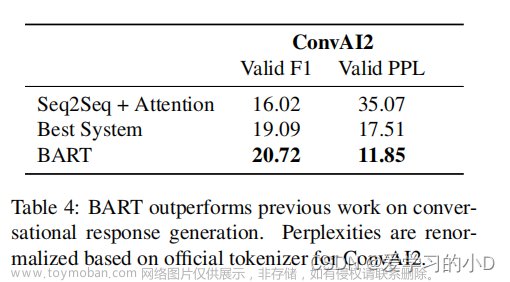 bart: denoising sequence-to-sequence pre-training for natural language gener,自然语言处理,自然语言处理,论文阅读,深度学习,人工智能