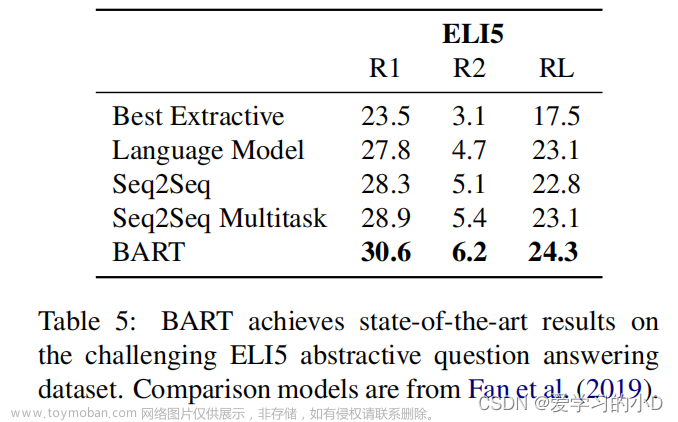 bart: denoising sequence-to-sequence pre-training for natural language gener,自然语言处理,自然语言处理,论文阅读,深度学习,人工智能