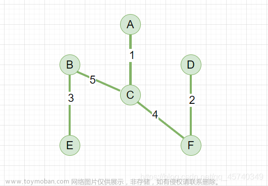 prim算法实现:“加点法”,数据结构秃头之路,算法,数据结构,图论