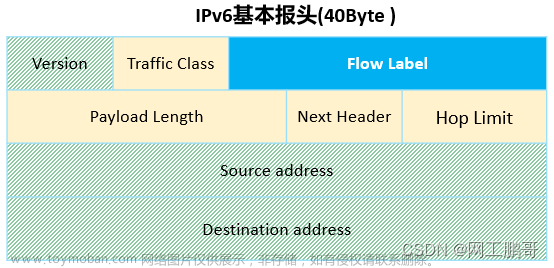 ipv6地址,华为datacom理论,网络,华为