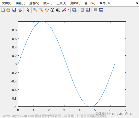 matlab画图,MATLAB建模,MATLAB教程,MATLAB仿真,matlab,开发语言,Powered by 金山文档