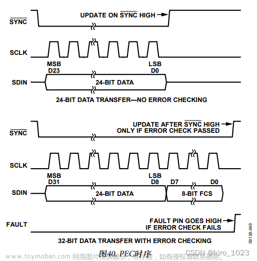 hal库 spi,stm32,单片机,嵌入式硬件