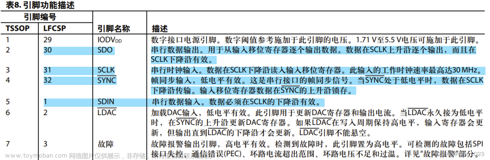 hal库 spi,stm32,单片机,嵌入式硬件