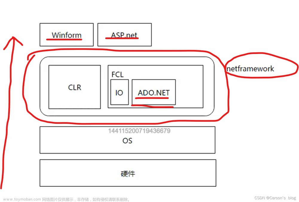 c# winform,c#,c#,数据库,winform,.net,经验分享