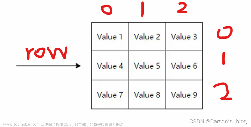 c# winform,c#,c#,数据库,winform,.net,经验分享