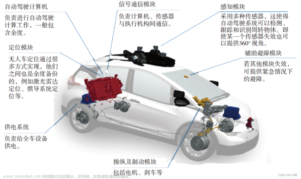 ai与自动驾驶的发展和未来,人工智能,自动驾驶