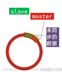 redis设置键的生效,失效时间,中间件,Redis,缓存,中间件,redis