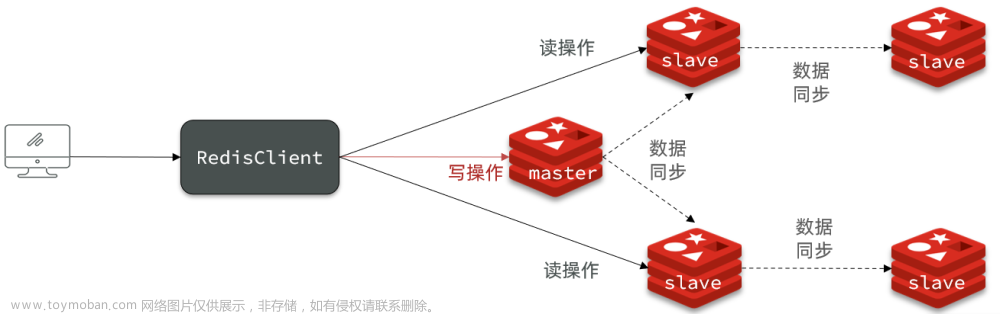 redis设置键的生效,失效时间,中间件,Redis,缓存,中间件,redis