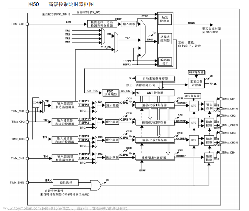 tim_etrclockmode1config和tim_etrclockmode2config的区别,单片机入门学习笔记,单片机,stm32,嵌入式硬件,c语言,mcu,Powered by 金山文档