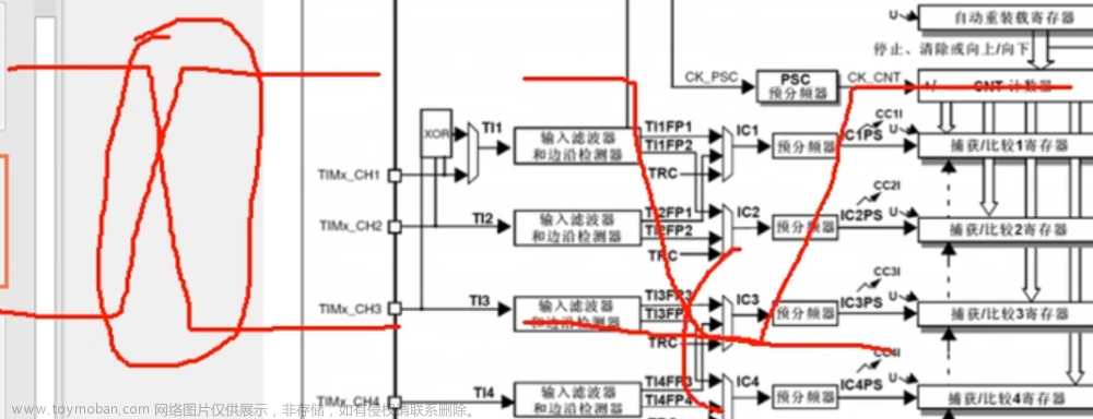 tim_etrclockmode1config和tim_etrclockmode2config的区别,单片机入门学习笔记,单片机,stm32,嵌入式硬件,c语言,mcu,Powered by 金山文档