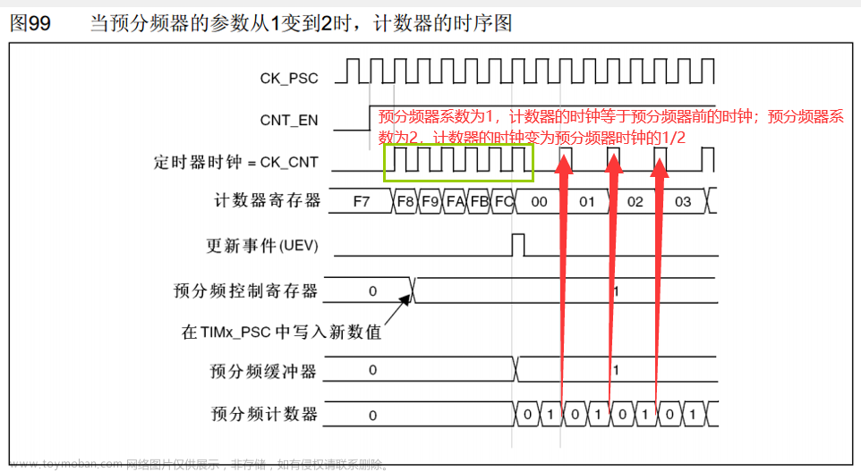 tim_etrclockmode1config和tim_etrclockmode2config的区别,单片机入门学习笔记,单片机,stm32,嵌入式硬件,c语言,mcu,Powered by 金山文档