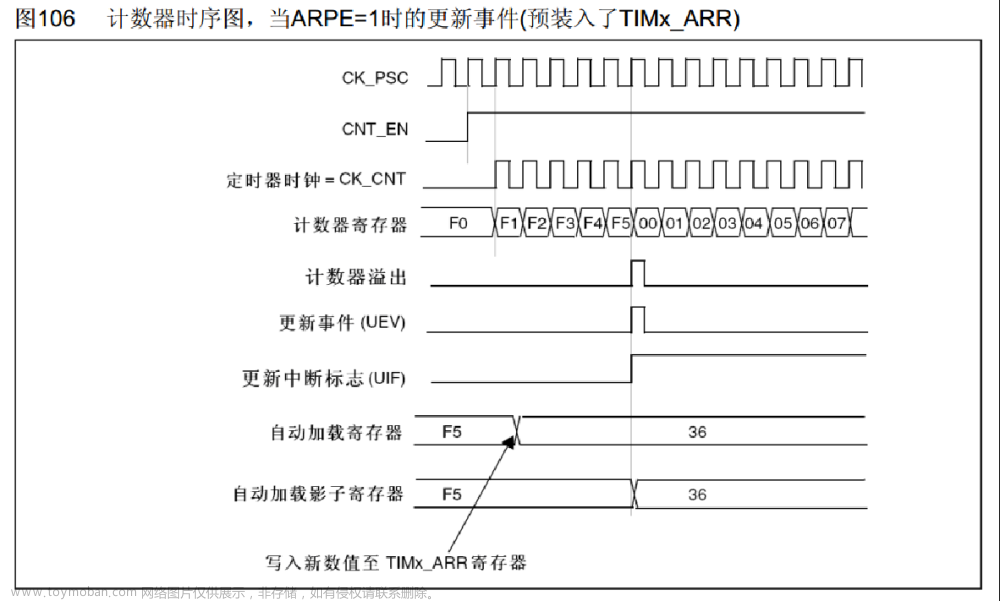 tim_etrclockmode1config和tim_etrclockmode2config的区别,单片机入门学习笔记,单片机,stm32,嵌入式硬件,c语言,mcu,Powered by 金山文档