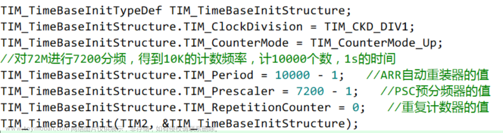 tim_etrclockmode1config和tim_etrclockmode2config的区别,单片机入门学习笔记,单片机,stm32,嵌入式硬件,c语言,mcu,Powered by 金山文档