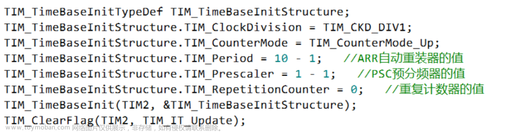 tim_etrclockmode1config和tim_etrclockmode2config的区别,单片机入门学习笔记,单片机,stm32,嵌入式硬件,c语言,mcu,Powered by 金山文档