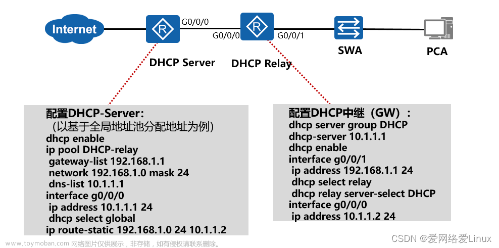 熟悉DHCP面临的安全威胁与防护机制,安全,网络,华为,运维,网络安全,服务器,网络协议