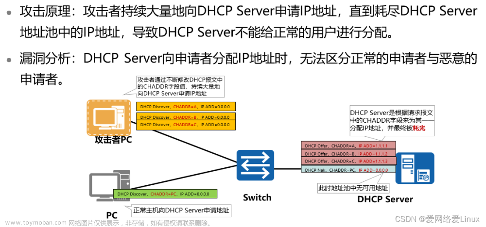 熟悉DHCP面临的安全威胁与防护机制,安全,网络,华为,运维,网络安全,服务器,网络协议