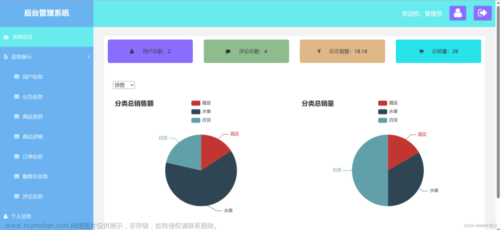 基于springboot的特色農(nóng)產(chǎn)品銷售平臺,畢業(yè)設(shè)計源碼,微信小程序,spring boot,電商平臺,農(nóng)產(chǎn)品滯銷