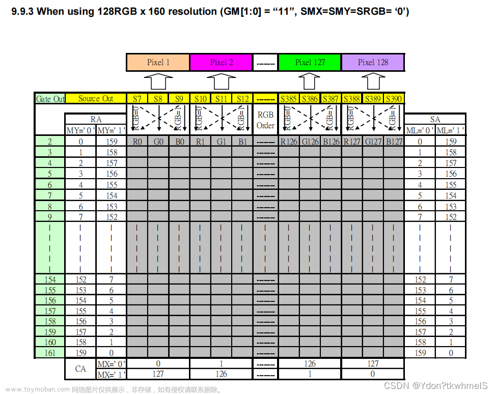 st7735 并口,单片机,单片机,stm32,嵌入式硬件