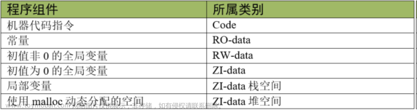 stm32f103vet6芯片介绍,stm32,笔记,单片机