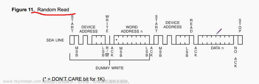 stm32f103vet6芯片介绍,stm32,笔记,单片机