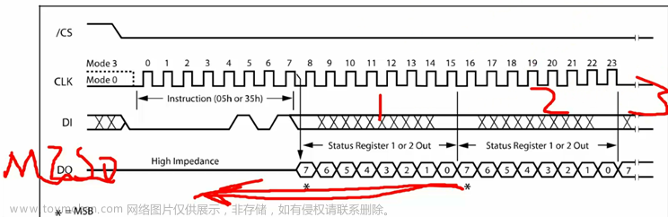 stm32f103vet6芯片介绍,stm32,笔记,单片机