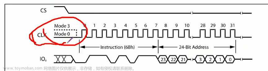 stm32f103vet6芯片介绍,stm32,笔记,单片机