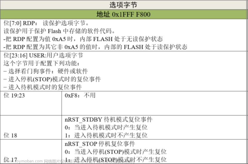 stm32f103vet6芯片介绍,stm32,笔记,单片机