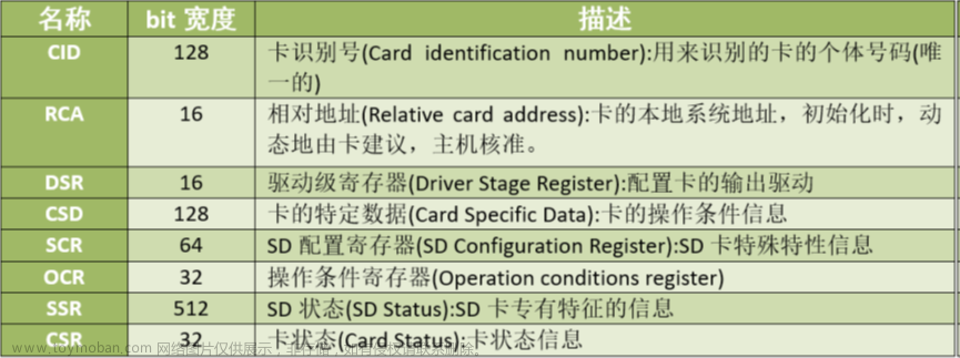 stm32f103vet6芯片介绍,stm32,笔记,单片机