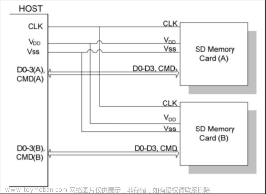 stm32f103vet6芯片介绍,stm32,笔记,单片机