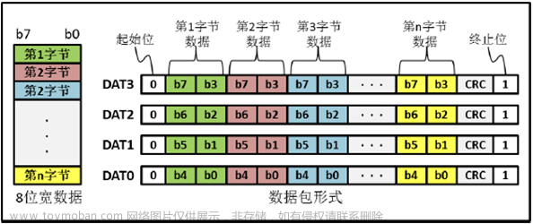 stm32f103vet6芯片介绍,stm32,笔记,单片机