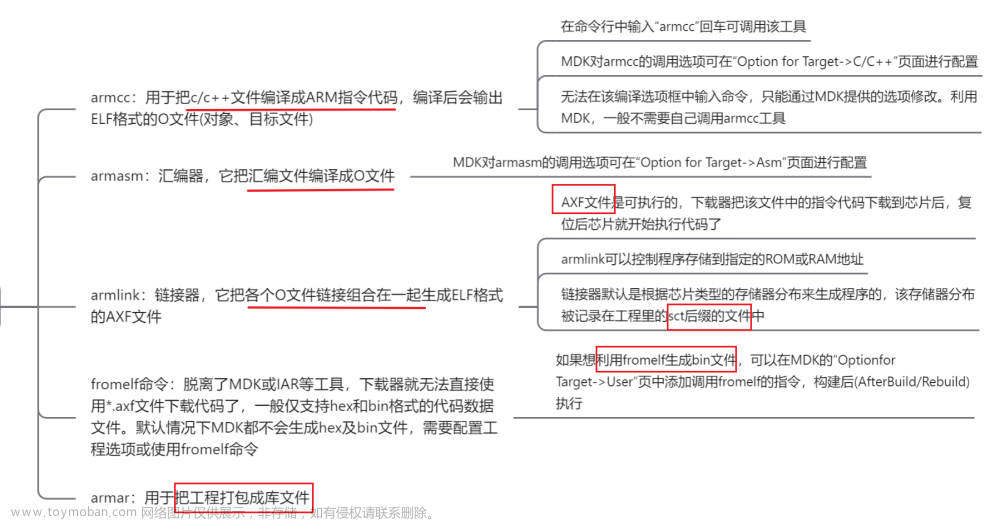 stm32f103vet6芯片介绍,stm32,笔记,单片机