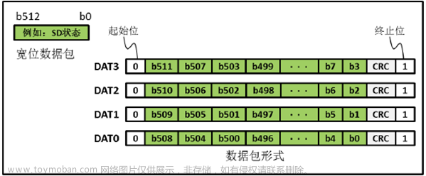 stm32f103vet6芯片介绍,stm32,笔记,单片机