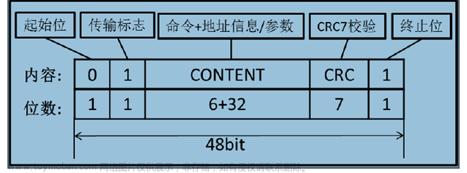 stm32f103vet6芯片介绍,stm32,笔记,单片机