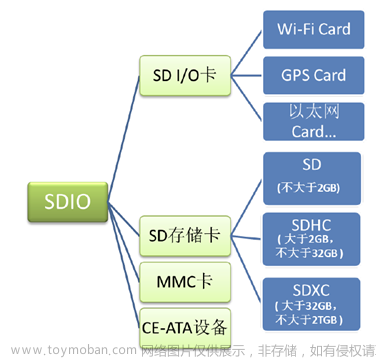 stm32f103vet6芯片介绍,stm32,笔记,单片机