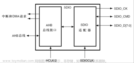 stm32f103vet6芯片介绍,stm32,笔记,单片机