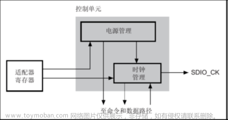 stm32f103vet6芯片介绍,stm32,笔记,单片机