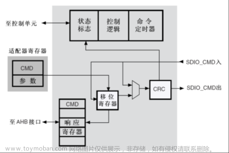 stm32f103vet6芯片介绍,stm32,笔记,单片机