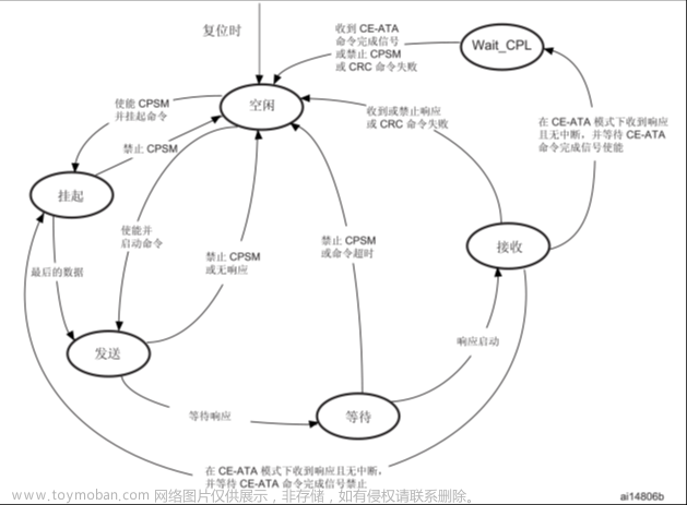 stm32f103vet6芯片介绍,stm32,笔记,单片机