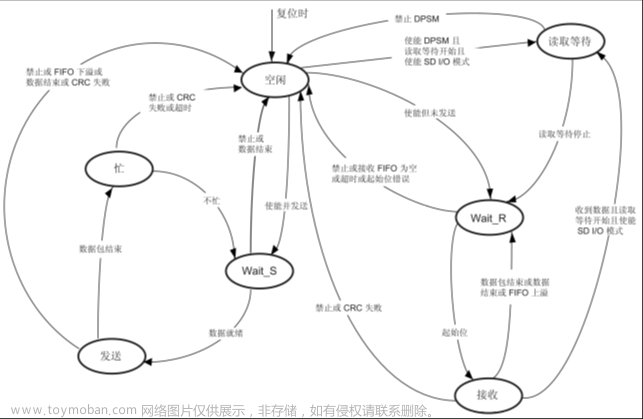 stm32f103vet6芯片介绍,stm32,笔记,单片机