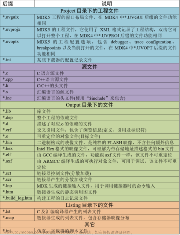 stm32f103vet6芯片介绍,stm32,笔记,单片机