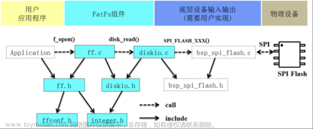 stm32f103vet6芯片介绍,stm32,笔记,单片机