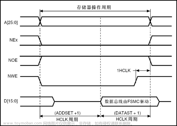 stm32f103vet6芯片介绍,stm32,笔记,单片机