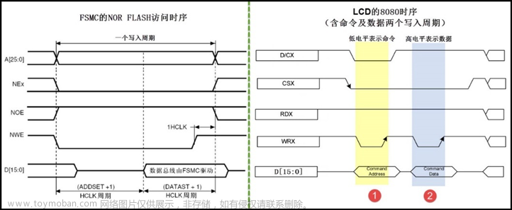 stm32f103vet6芯片介绍,stm32,笔记,单片机